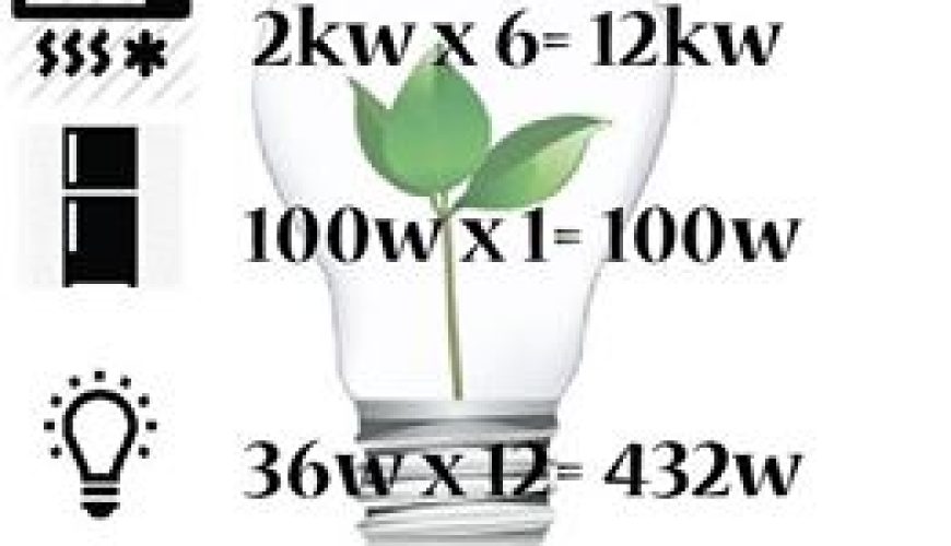 Earth Hour 2015 – Saving for Living