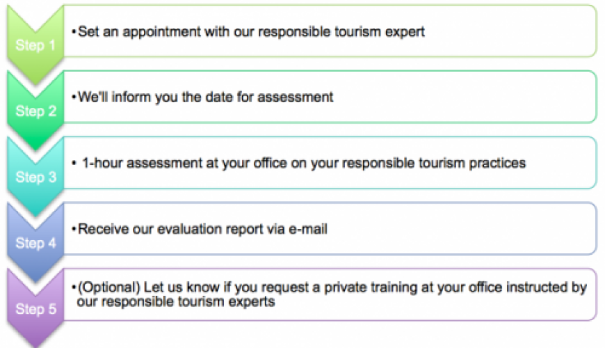Office Assessment