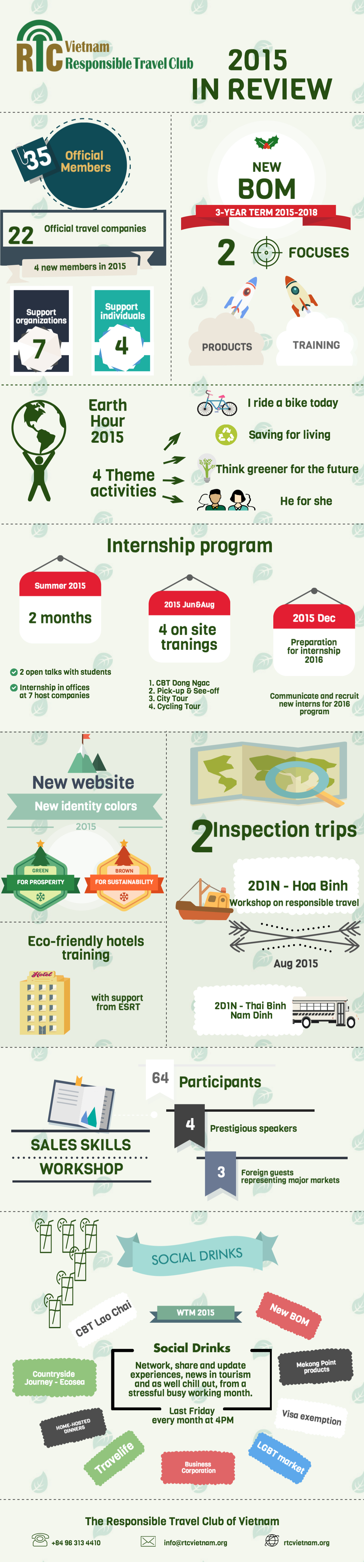 Nhìn lại RTC năm 2015